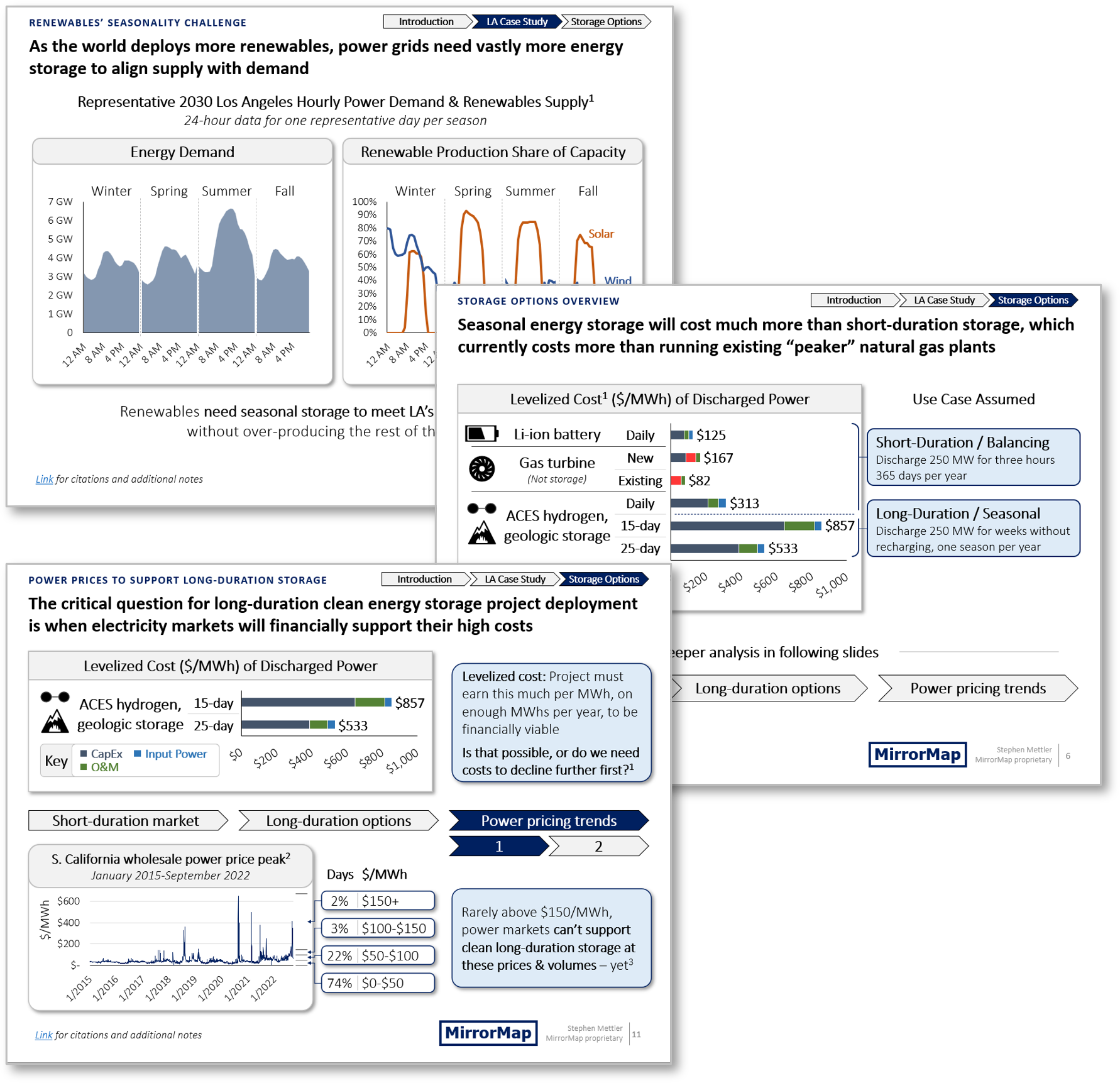 Screenshots - ES analysis