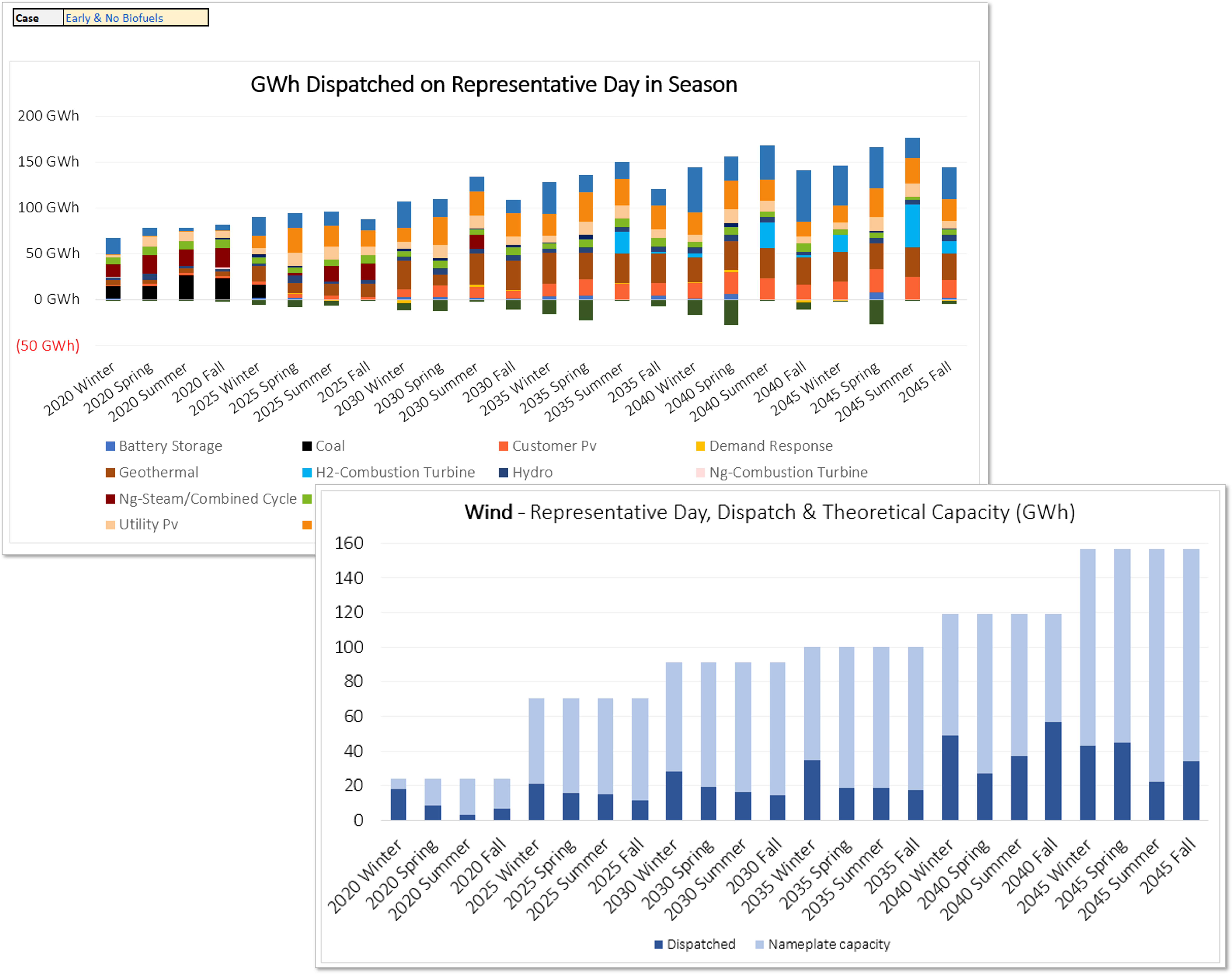 Screenshots - LA100 analysis, larger