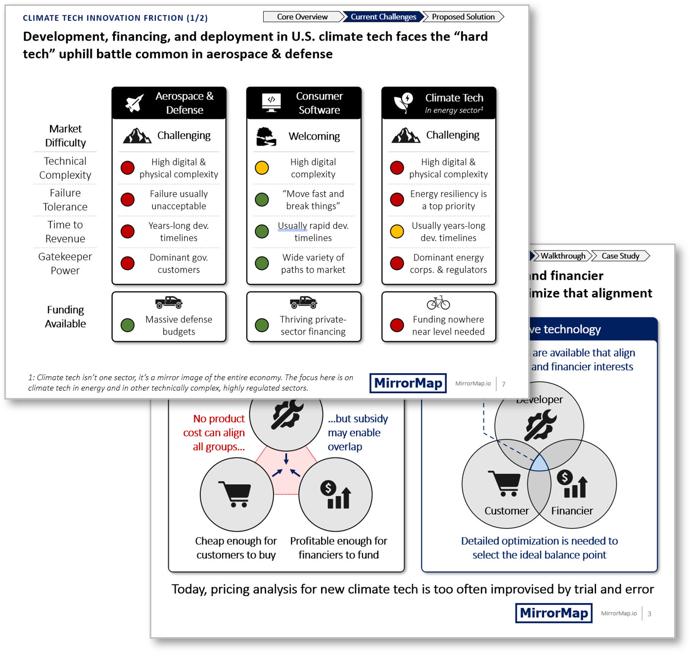 Screenshots - financing proposals