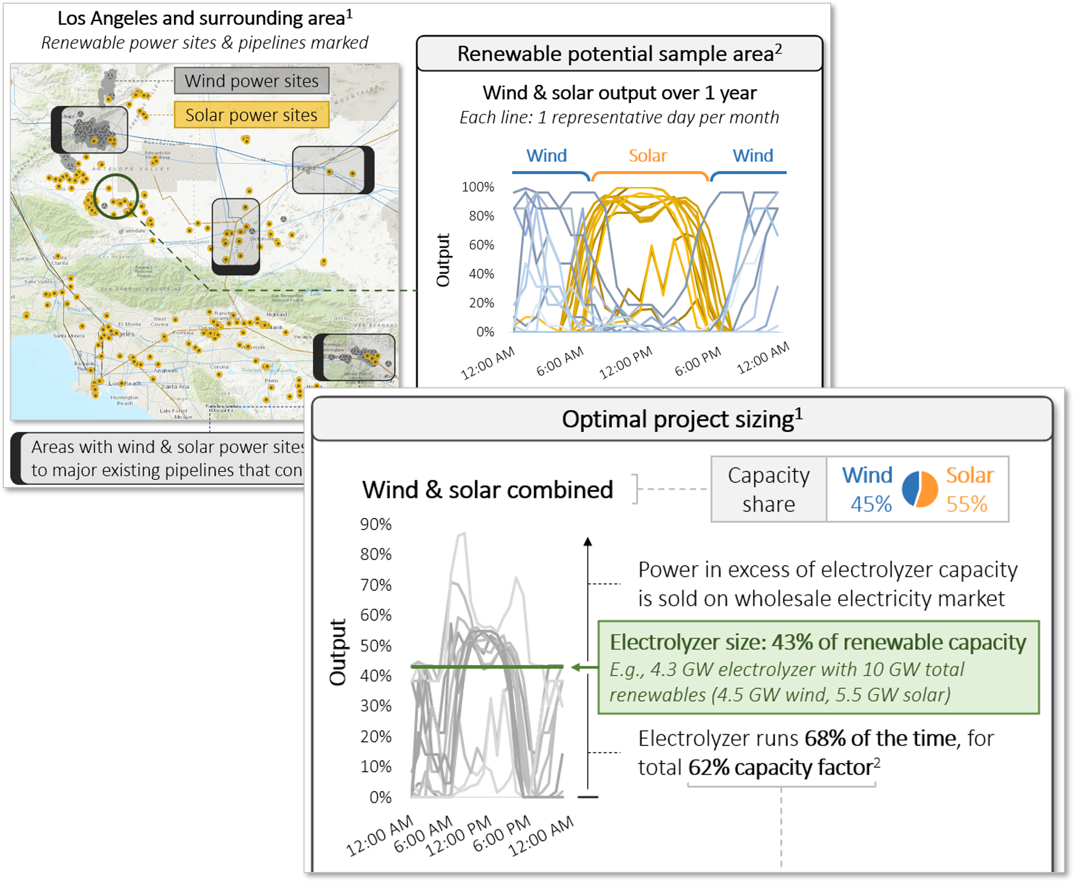 Screenshots - hourly renewables analysis model outputs, reupload